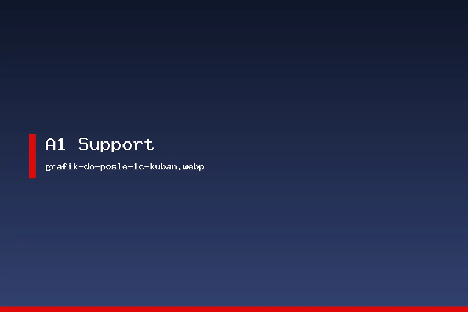 Два графика нагрузки на мониторе: показатели базы 1С до изменений и после настройки сервера